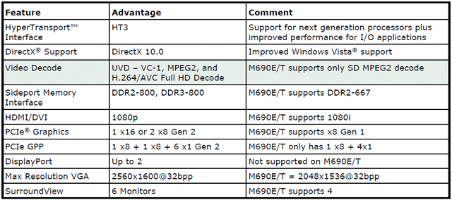 AMD - The future is fusion