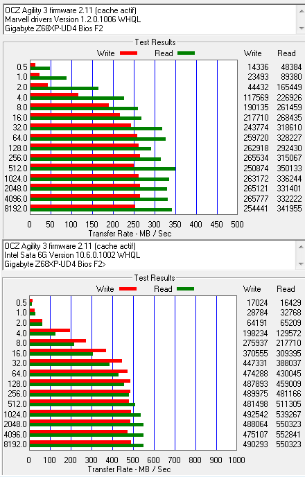 Marvell vs Intel SATA 6G